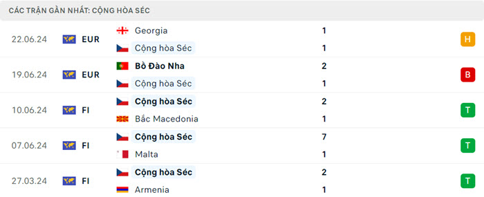 Nhận định soi kèo CH Séc vs Thổ Nhĩ Kỳ 2h00 ngày 27/6/2024 3 soi keo CH Sec vs Tho Nhi Ky 3