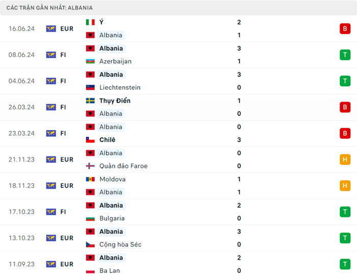 soi keo Croatia vs Albania 4