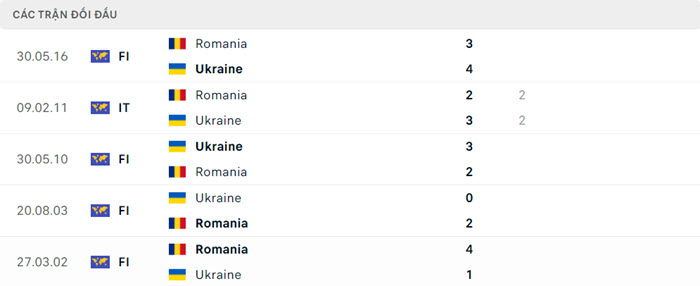 Nhận định soi kèo Romania vs Ukraine 20h00 ngày 17/6/2024 5 soi keo Romania vs Ukraine 5