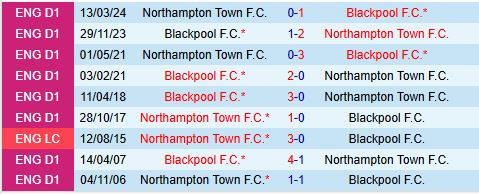 Đối đầu căng thẳng giữa Blackpool và Northampton Ưu thế sân nhà liệu có giúp Blackpool lật ngược tình thế?