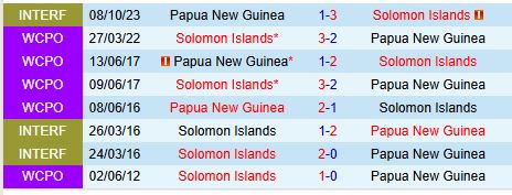 Papua New Guinea đối mặt với Solomon trong trận chiến tranh vé bán kết World Cup 2026 2 Papua New Guinea đối mặt với Solomon trong trận chiến tranh vé bán kết World Cup 2026